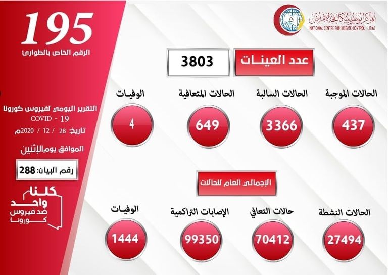 المركز الوطني لمكافحة الأمراض في ليبيا (أرشيفية)