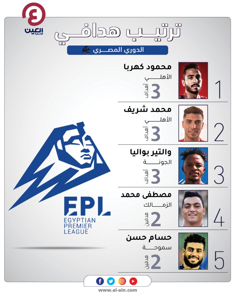 جدول ترتيب هدافي الدوري المصري محمود عبدالمنعم