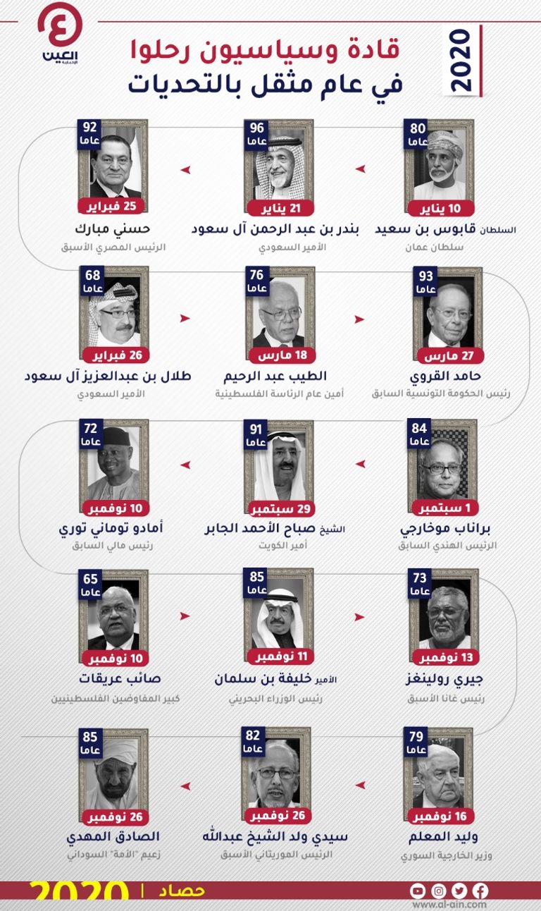 قادة وسياسيون ترجلوا في 2020