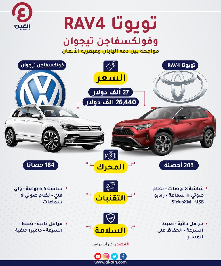 تويوتا RAV4 وفولكسفاجن 