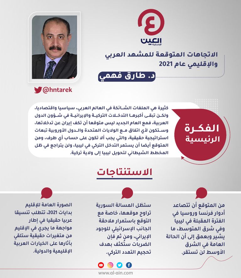 د. طارق فهمي