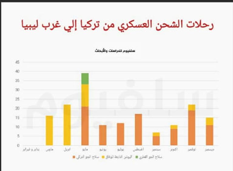 طائرة شحن عسكرية تركية - أرشيفية