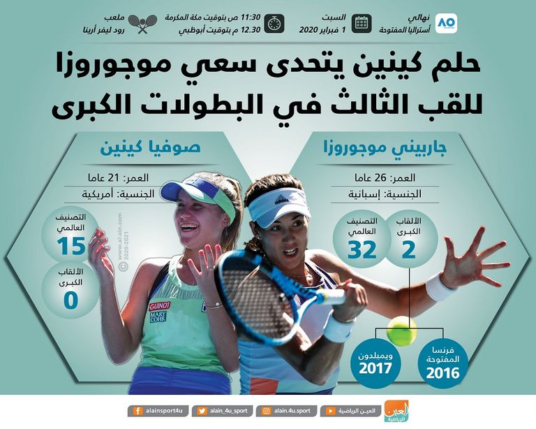 موجوروزا وكينين