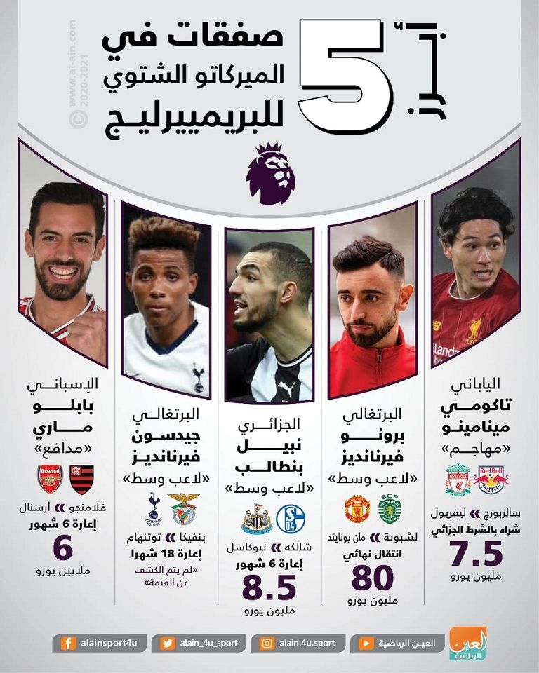 نبيل بنطالب