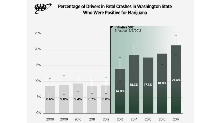 حوادث الطرق في أمريكا - أرشيفية