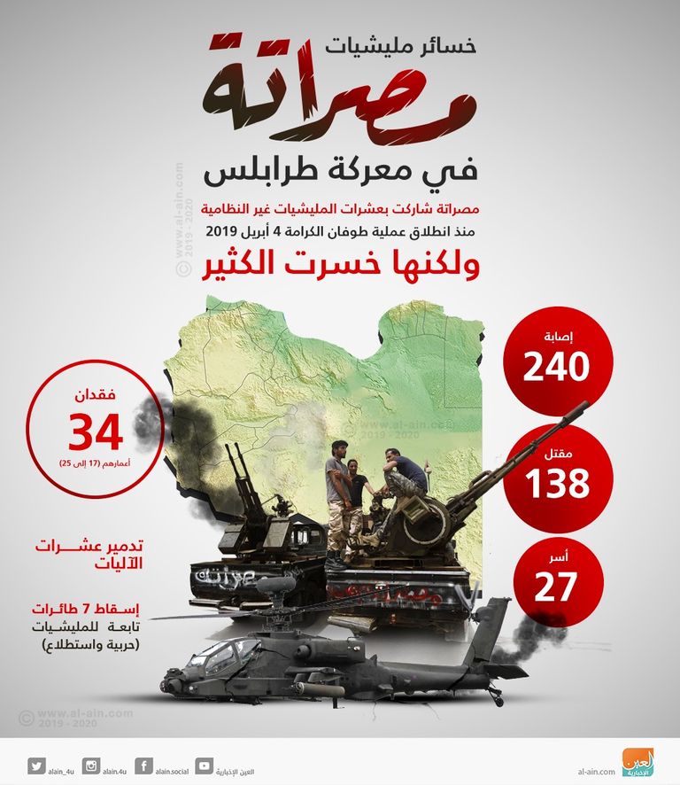 تركيا ترعى الإرهاب في ليبيا