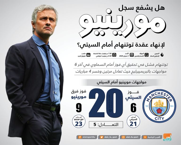 مورينيو وجوارديولا