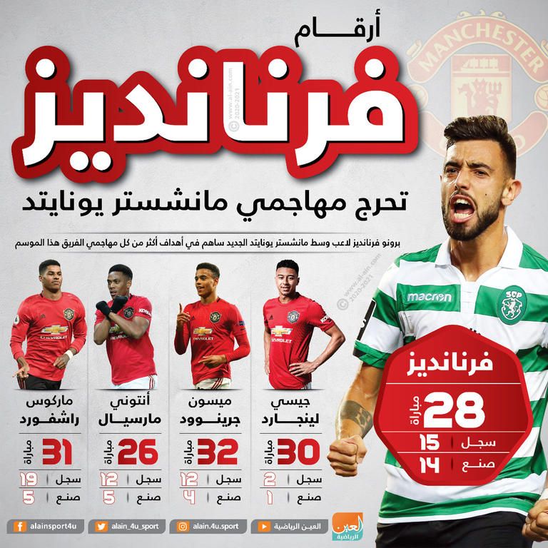 برونو فرنانديز بقميص اليونايتد