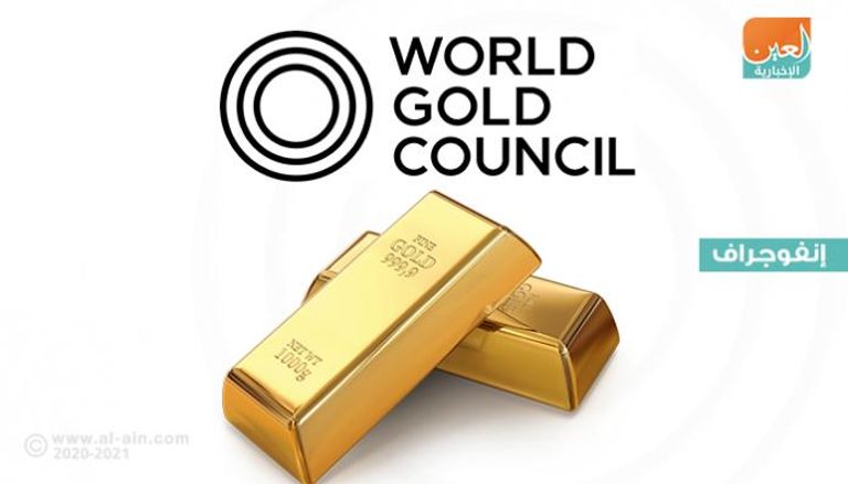 انخفاض الطلب على الذهب خلال 2019