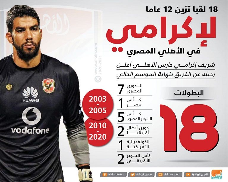 شريف إكرامي حارس الأهلي المصري
