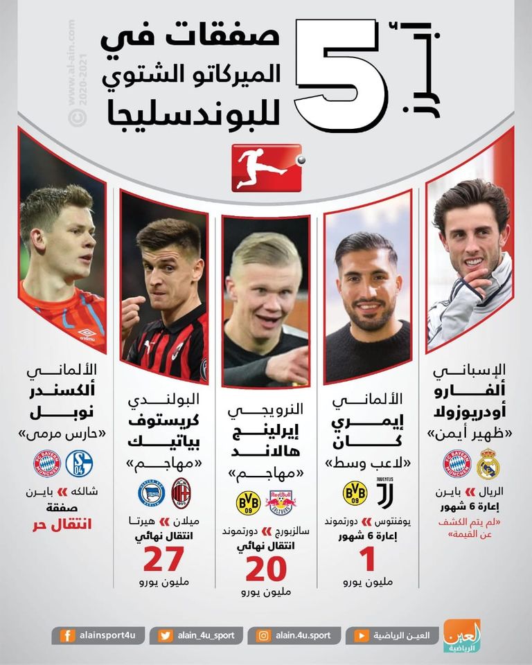 إيرلينج هالاند 