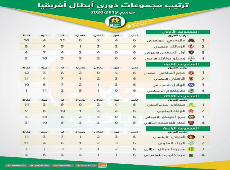 دوري أبطال أفريقيا
