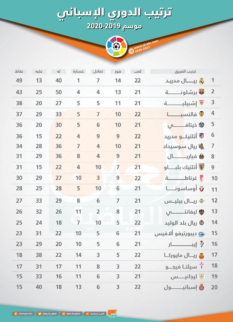 ريال مدريد ضد أتلتيكو مدريد