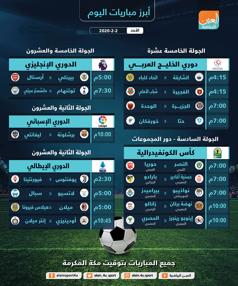 مانشستر سيتي وتوتنهام