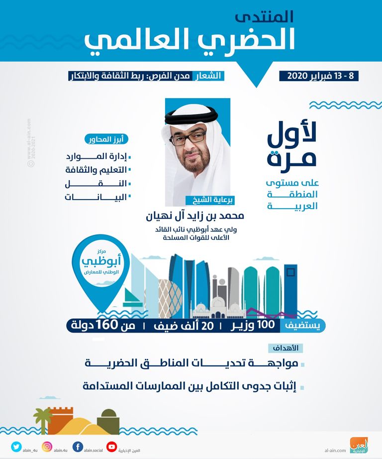 المنتدى الحضري العالمي