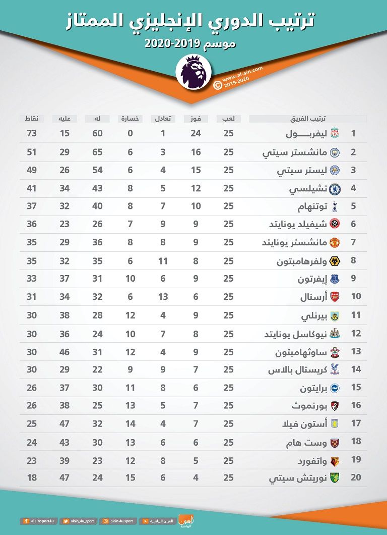 توتنهام ومانشستر سيتي