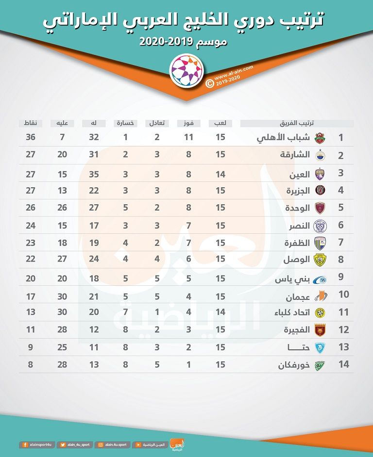 فريق الشارقة