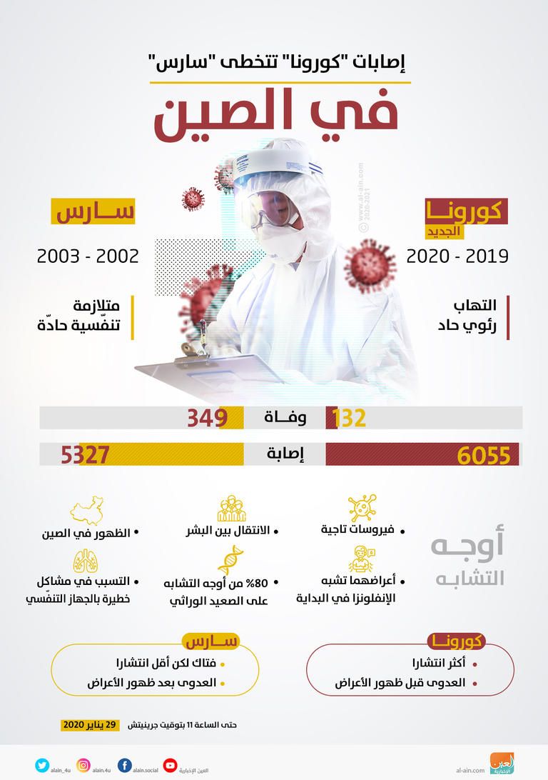 أحد المصابين بفيروس كورونا في الصين