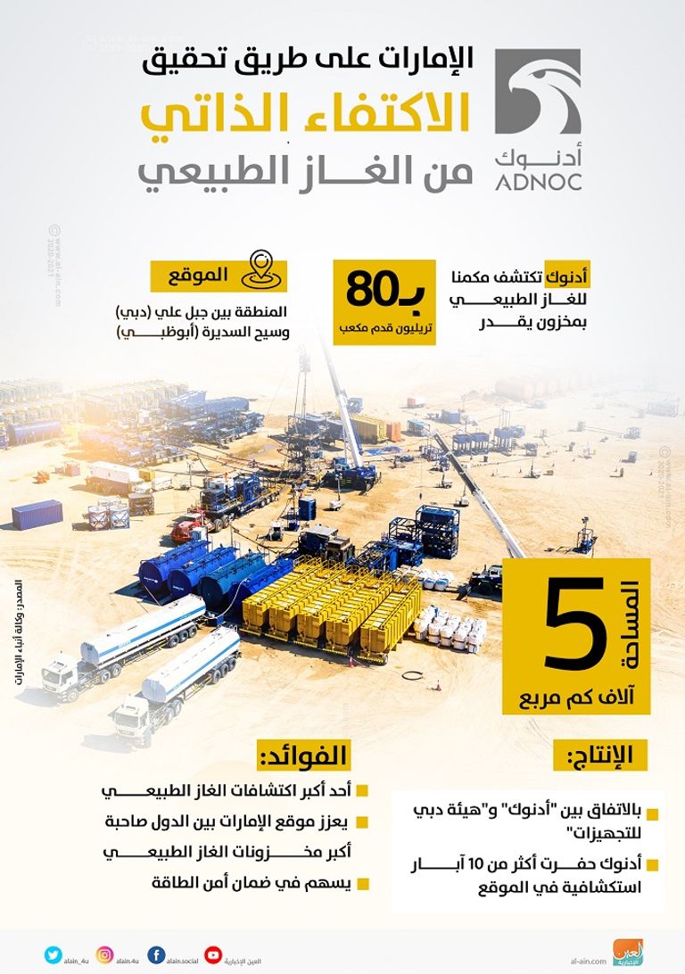 حقل جبل علي للغاز