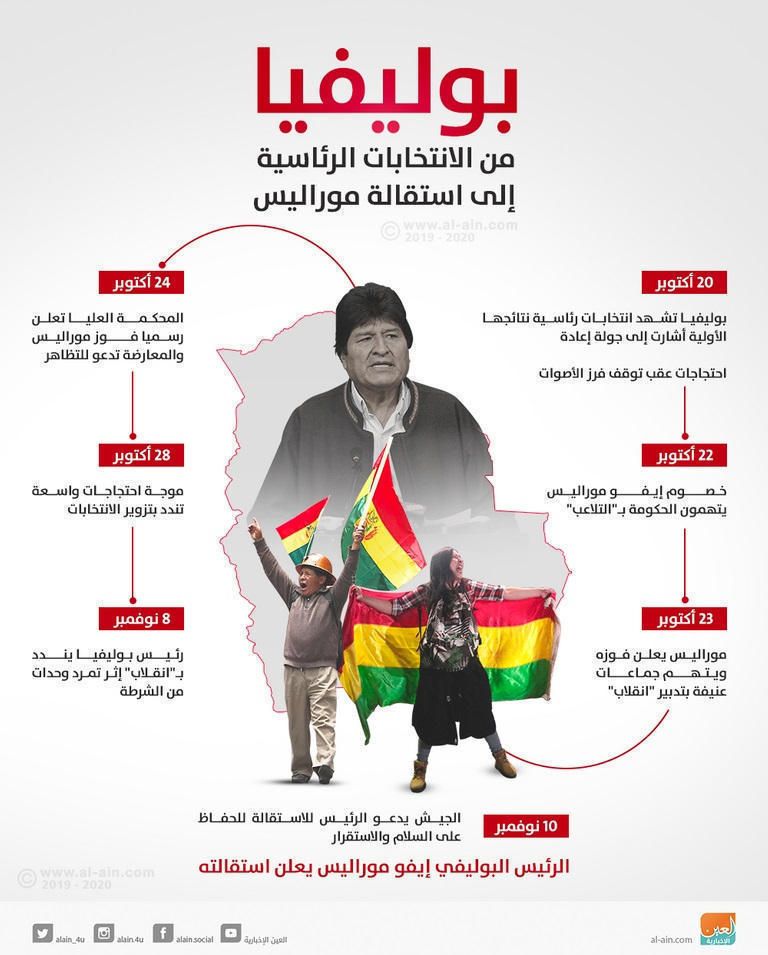 رئيس بوليفيا السابق إيفو موراليس