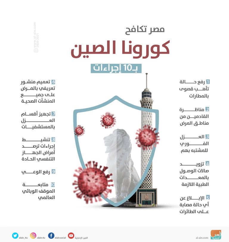 إجراءات مصرية مشددة لمكافحة فيروس كورونا