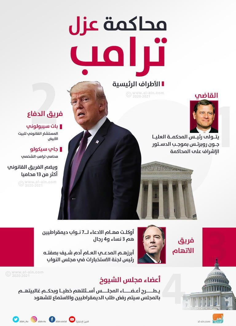 مجلس الشيوخ الأمريكي - أ.ف.ب