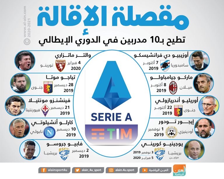 والتر ماتزاري