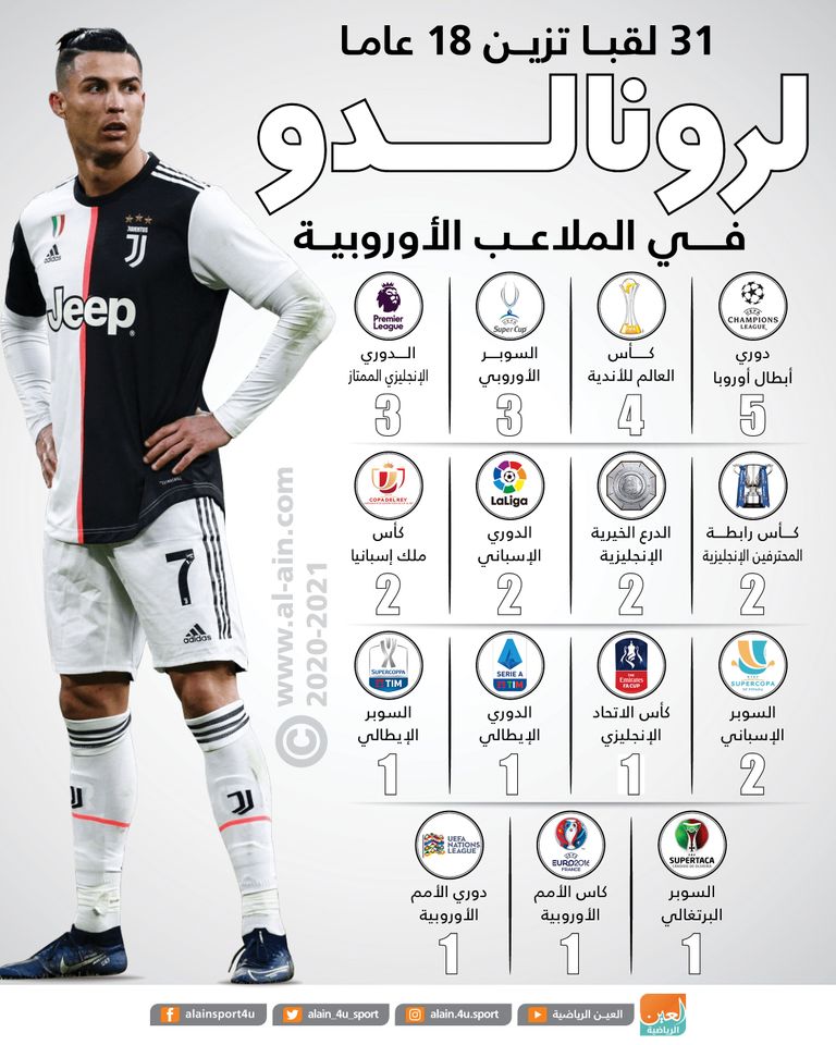 كريستيانو رونالدو