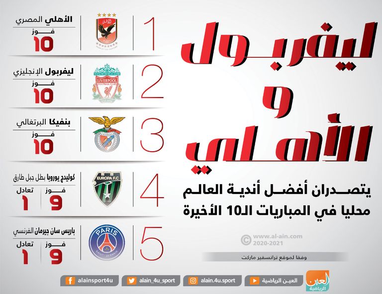 فريق الأهلي المصري