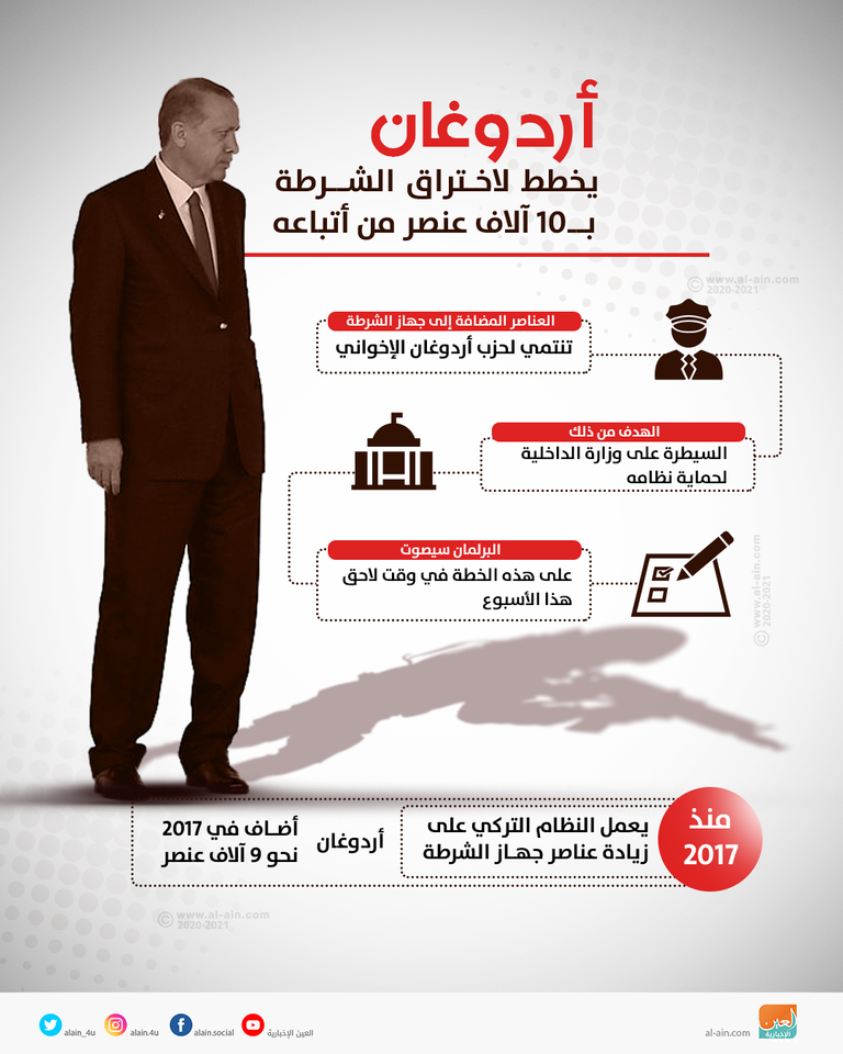 الرئيس التركي رجب طيب أردوغان