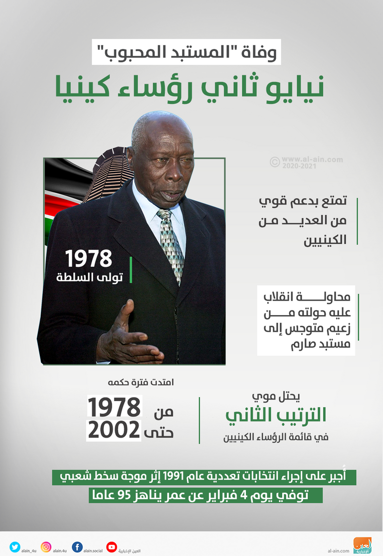 الرئيس الكيني السابق دانييل أراب موي- أرشيفية