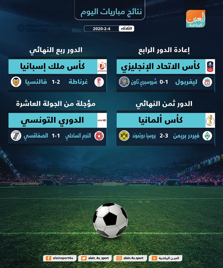 فرحة لاعبي ليفربول