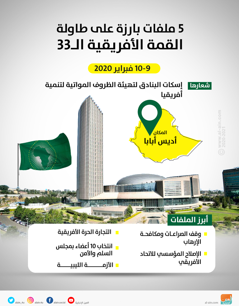 انطلاق اجتماعات المجلس التنفيذي للاتحاد الأفريقي