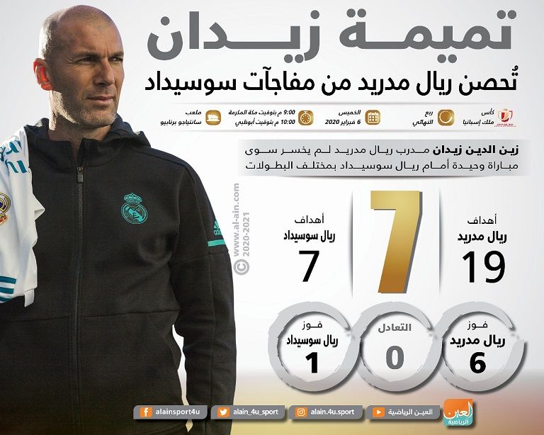 زين الدين زيدان