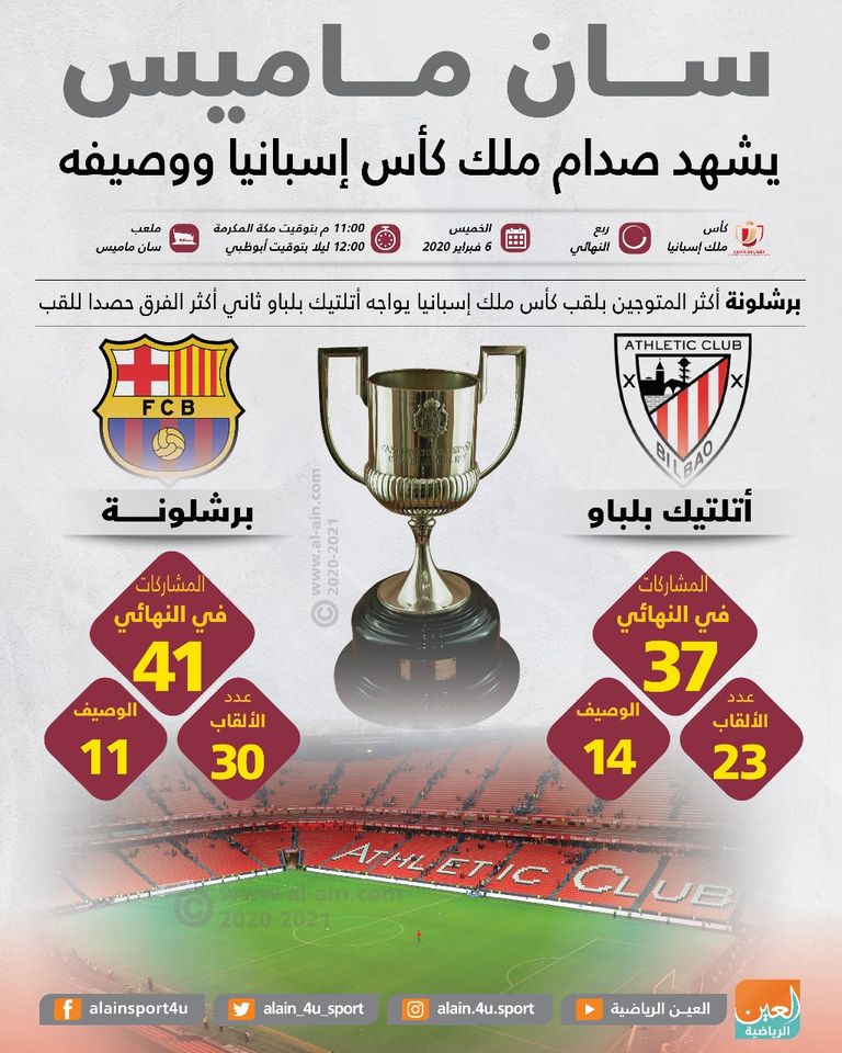 أتلتيك بلباو وبرشلونة