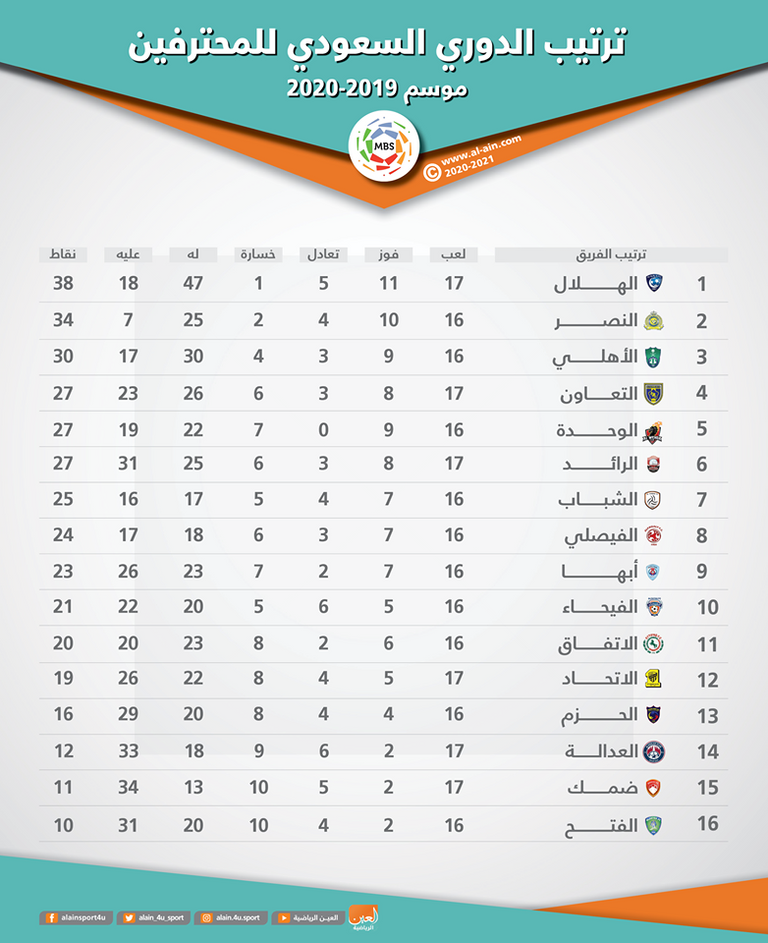 الهلال والرائد