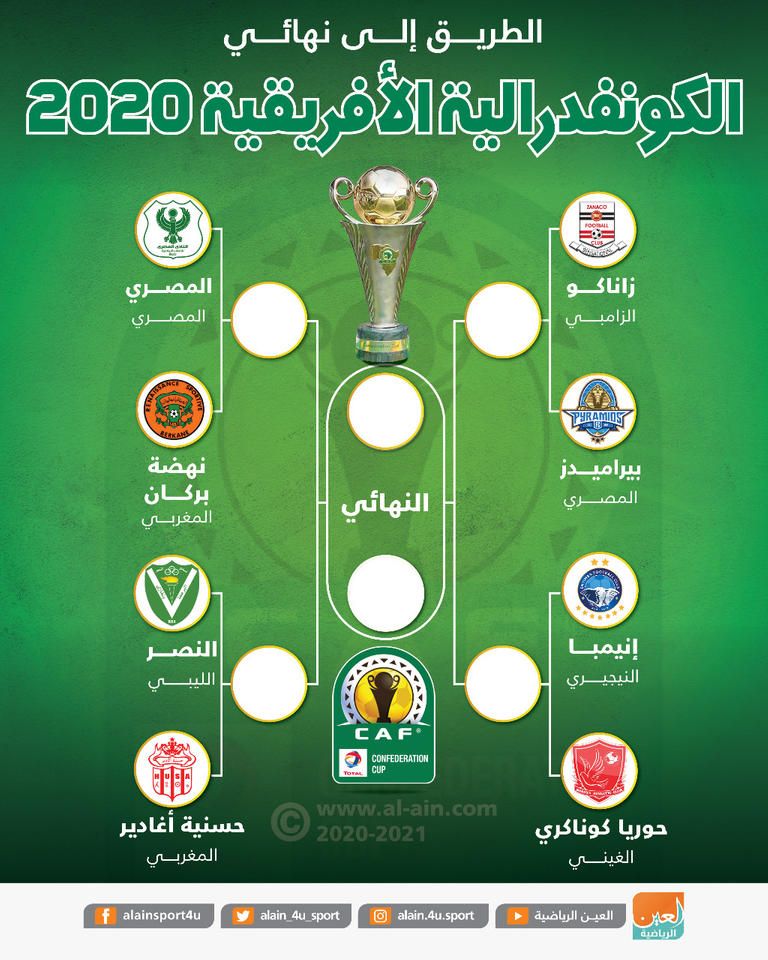 فريق بيراميدز