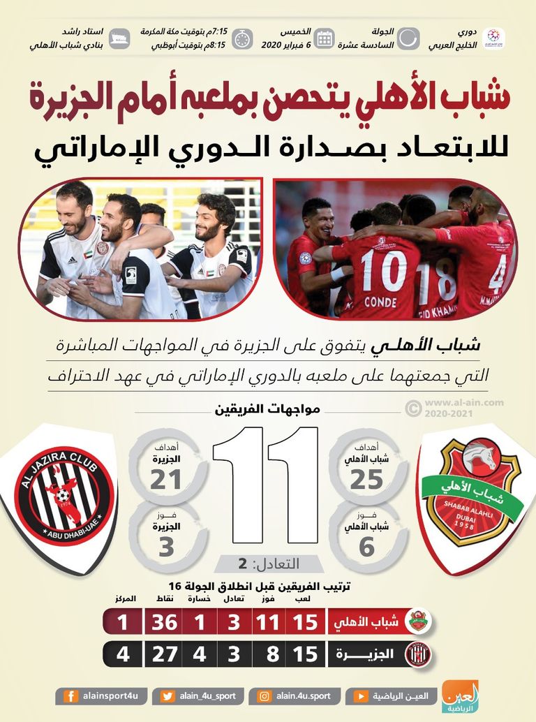 شباب الأهلي والجزيرة