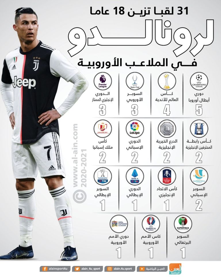 كريستيانو رونالدو