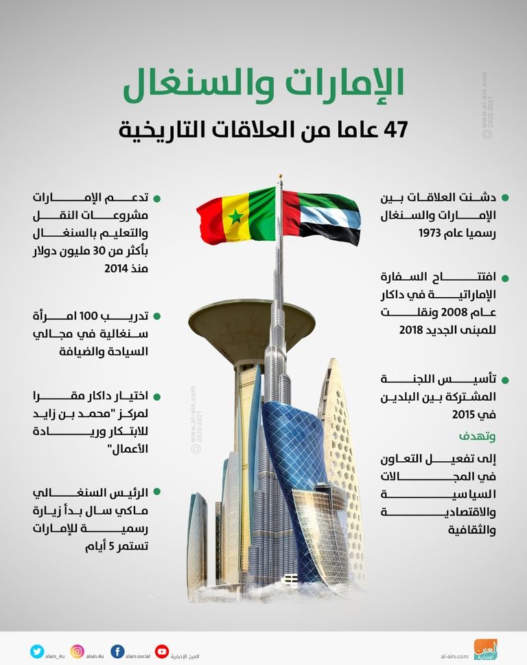 الإمارات والسنغال علاقات تاريخية