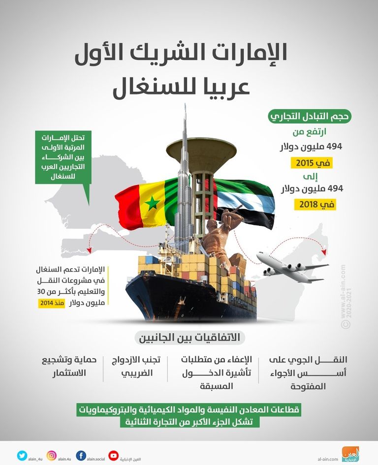 الإمارات والسنغال علاقات تاريخية