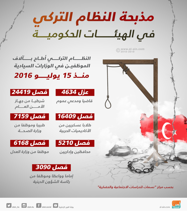 أفراد من الشرطة التركية - أرشيفية