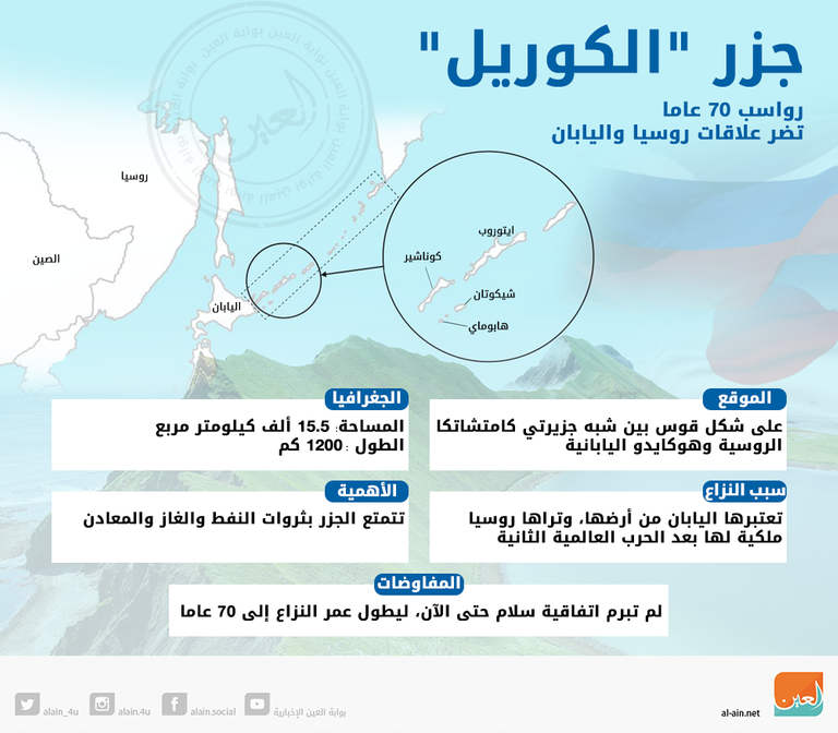 الرئيس الروسي فلاديمير بوتين ورئيس الوزراء الياباني