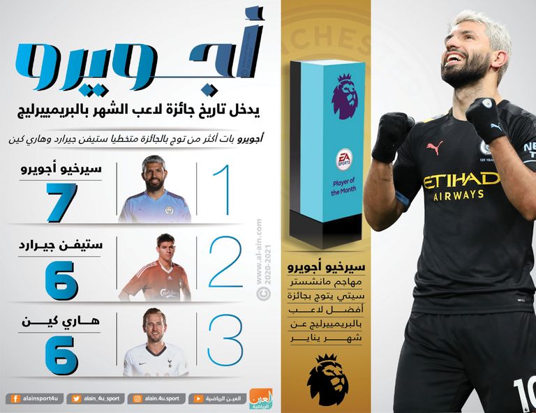 سيرخيو أجويرو