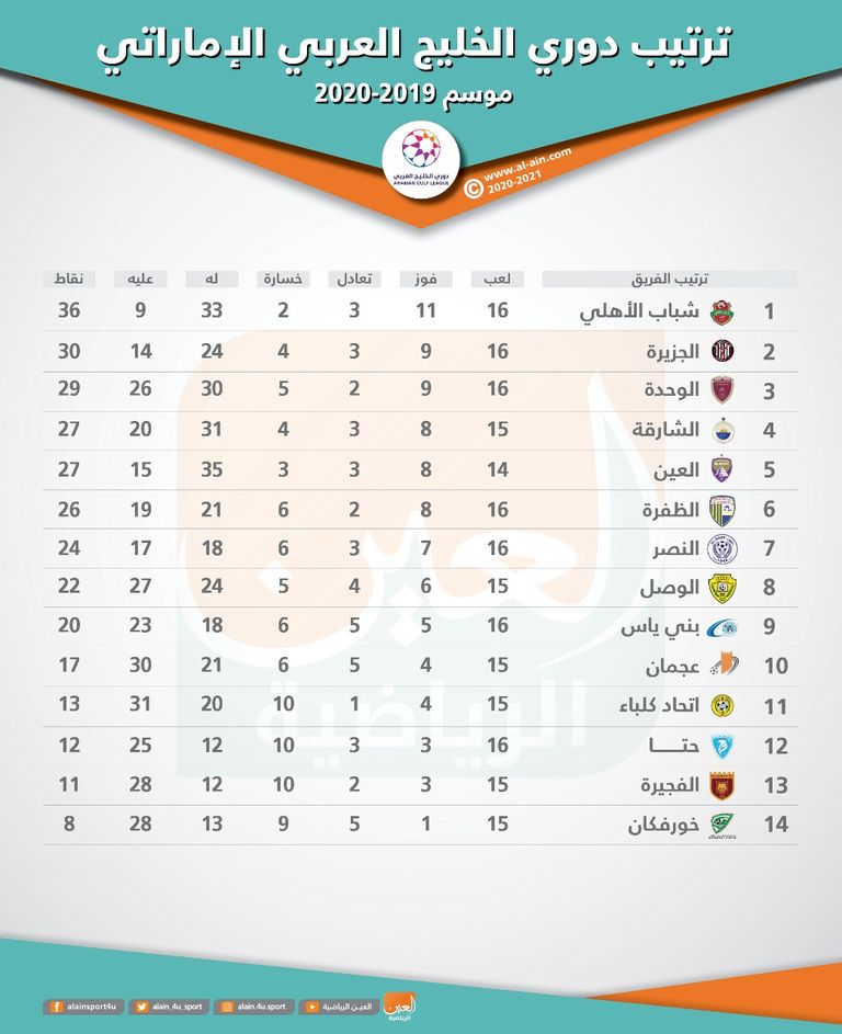 الجزيرة الإماراتي