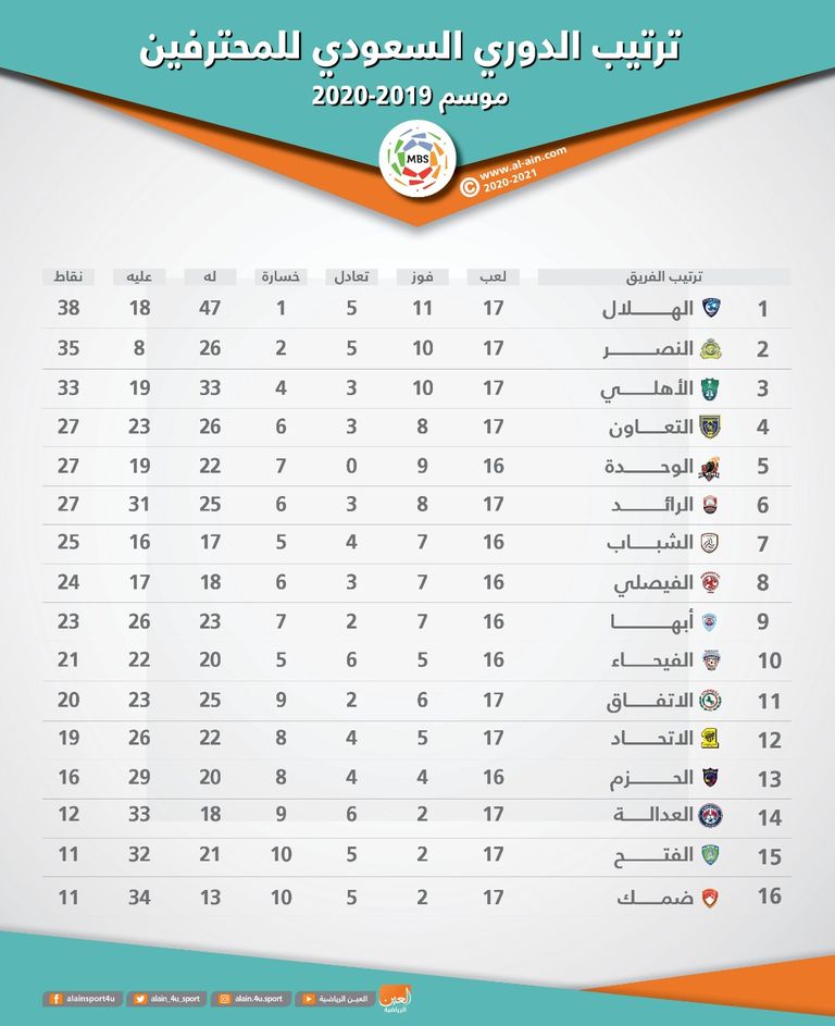 الأهلي السعودي 