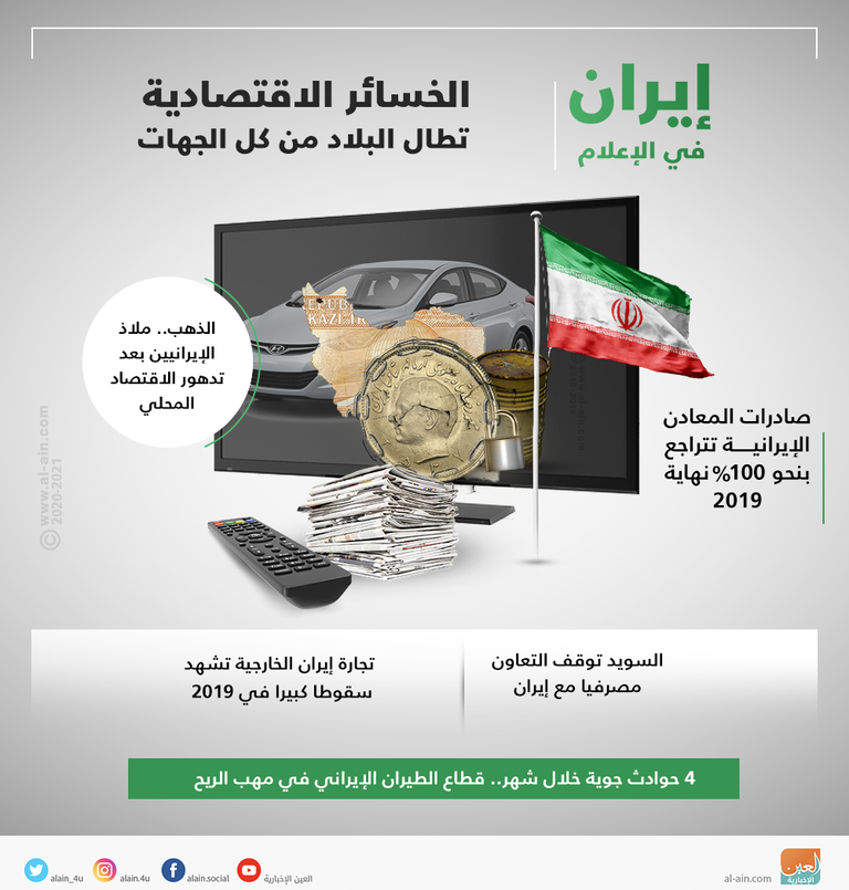 إيران في الإعلام.. الخسائر الاقتصادية تطال البلاد من كل الجهات