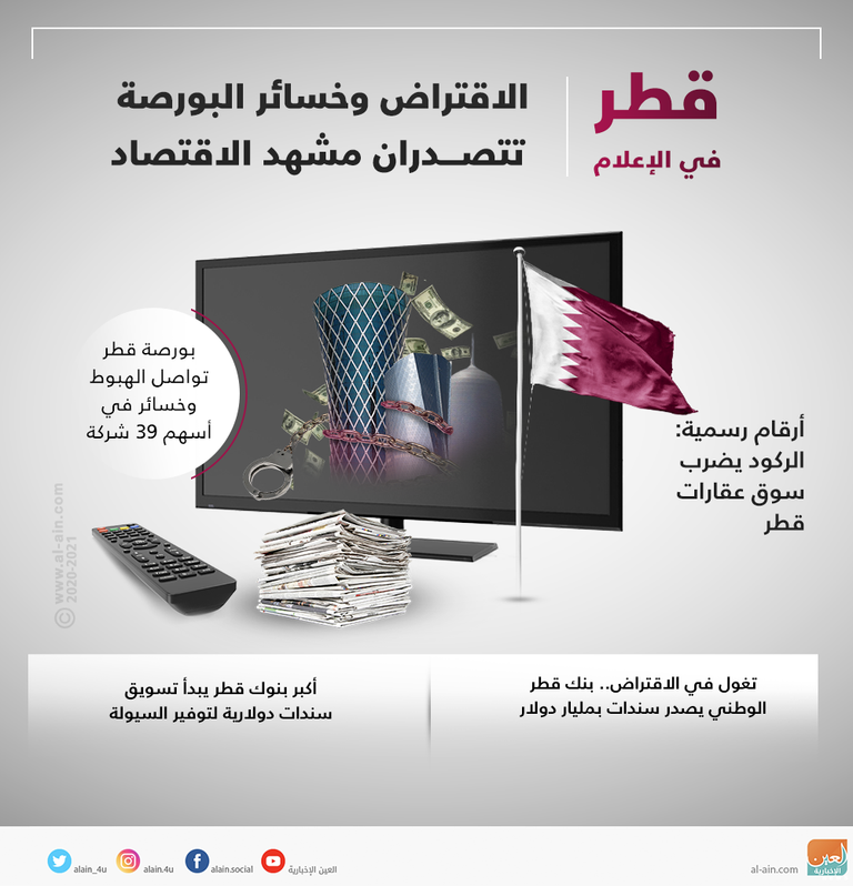 قطر في الإعلام.. الاقتراض وخسائر البورصة تتصدران مشهد الاقتصاد