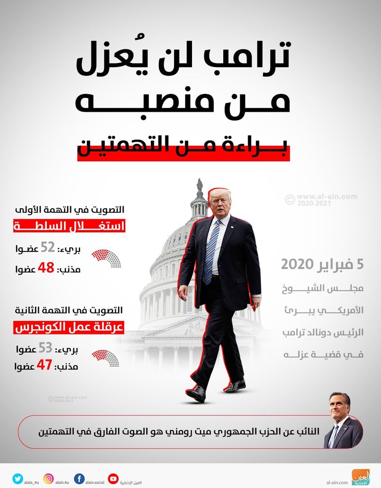 ترامب: مولفاني في منصبه وتقرير "سي إن إن" كاذب - صورة 1