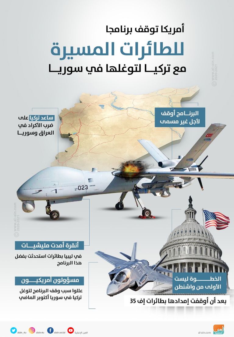 الملف السوري بين الرئيس الروسي ونظيره التركي 